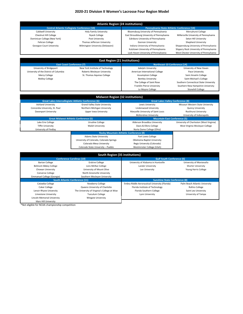 2020-21 Division II Women's Lacrosse Four Region Model