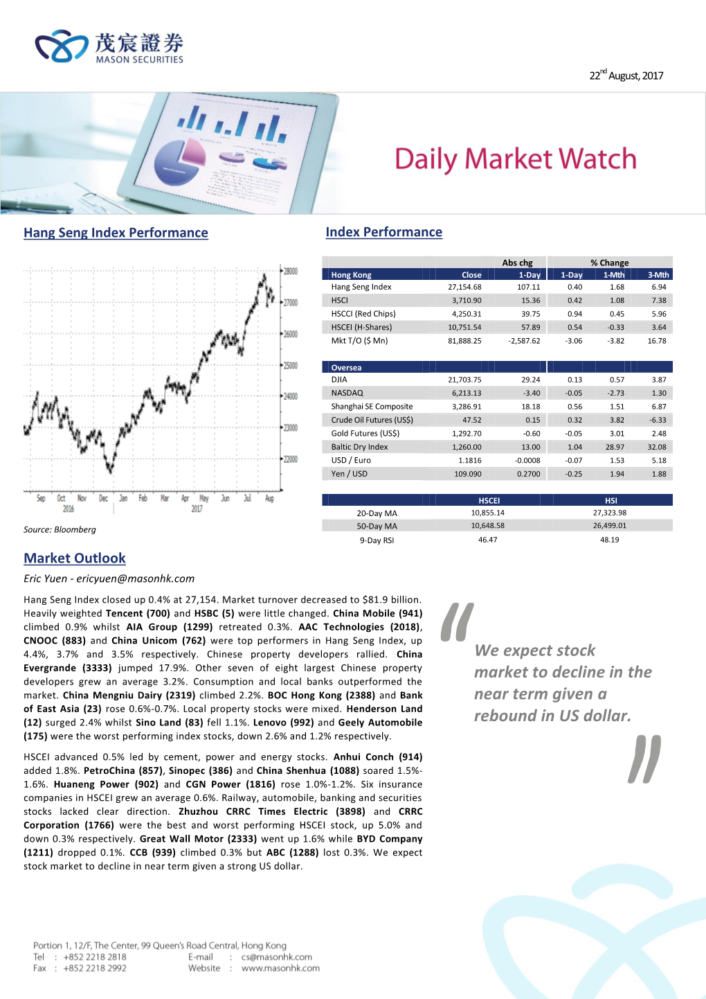 We Expect Stock Market to Decline in the Near Term Given a Rebound