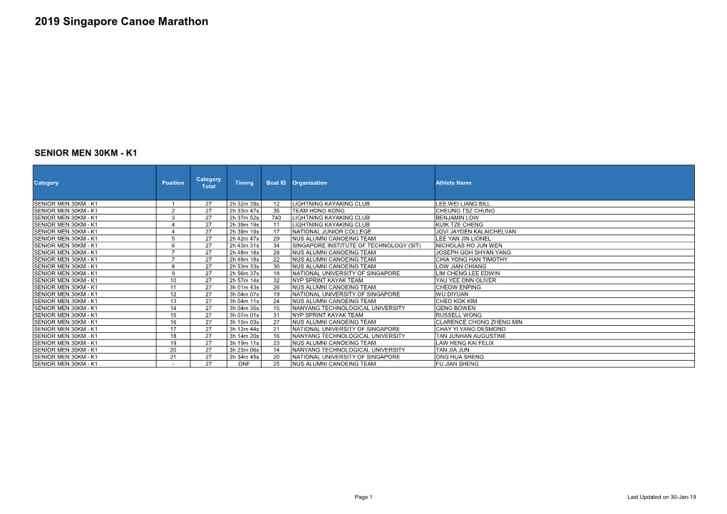 Results 2019 # V005.Xlsx