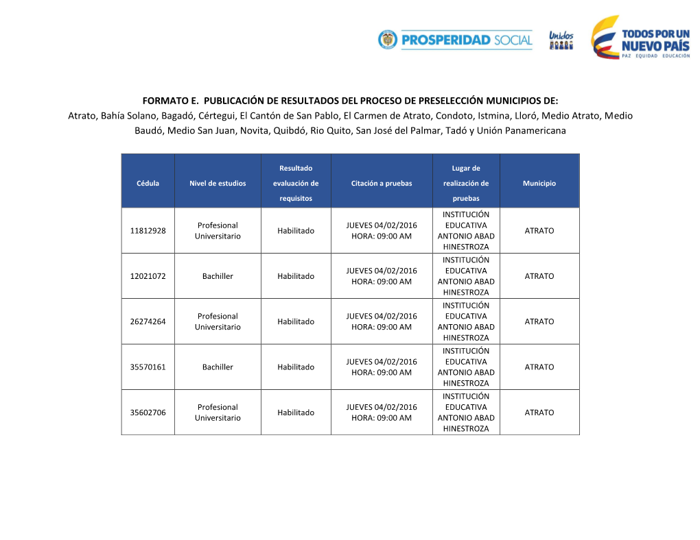 Rectificación Habilitados Chocó