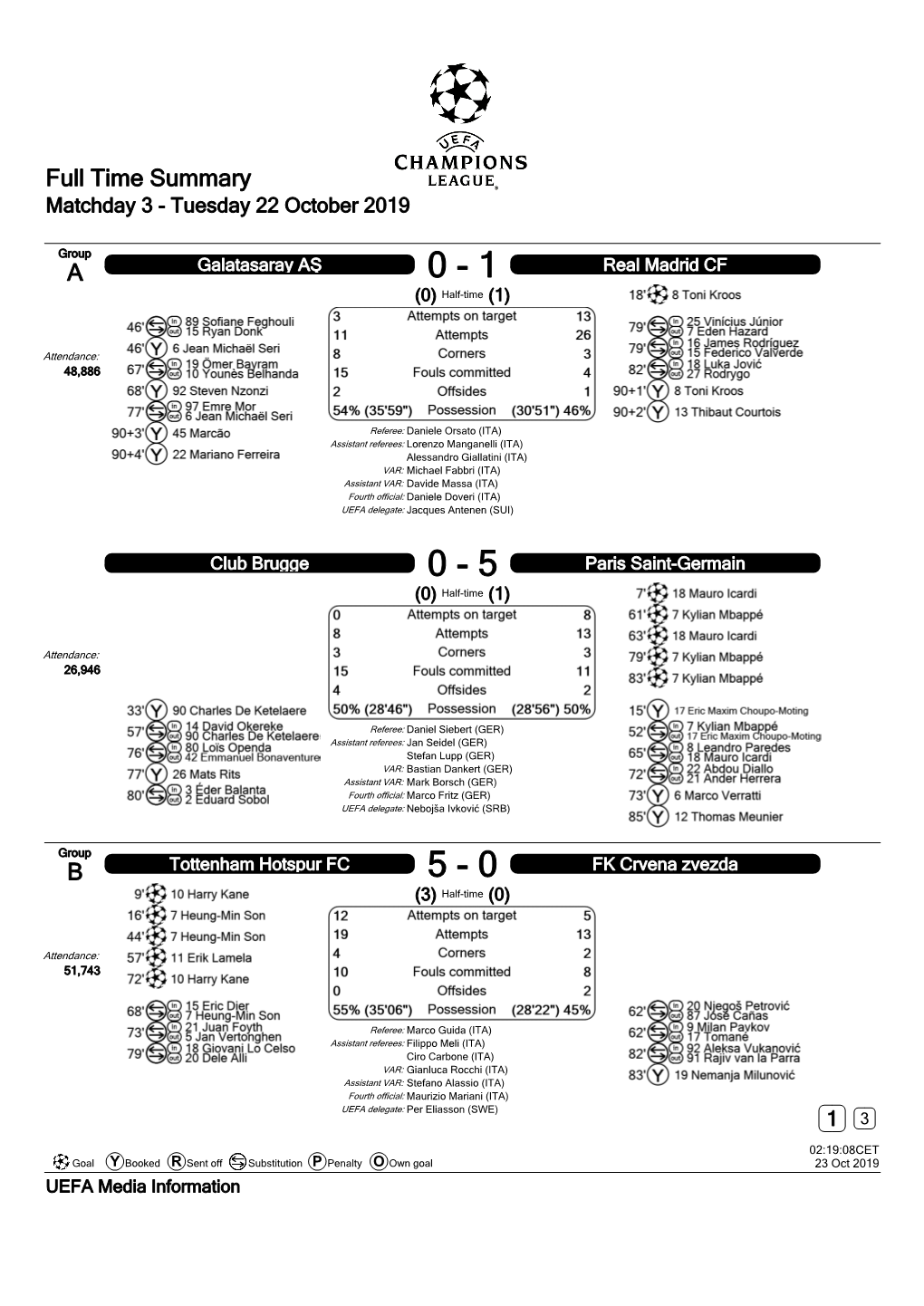 Full Time Summary Matchday 3 - Tuesday 22 October 2019