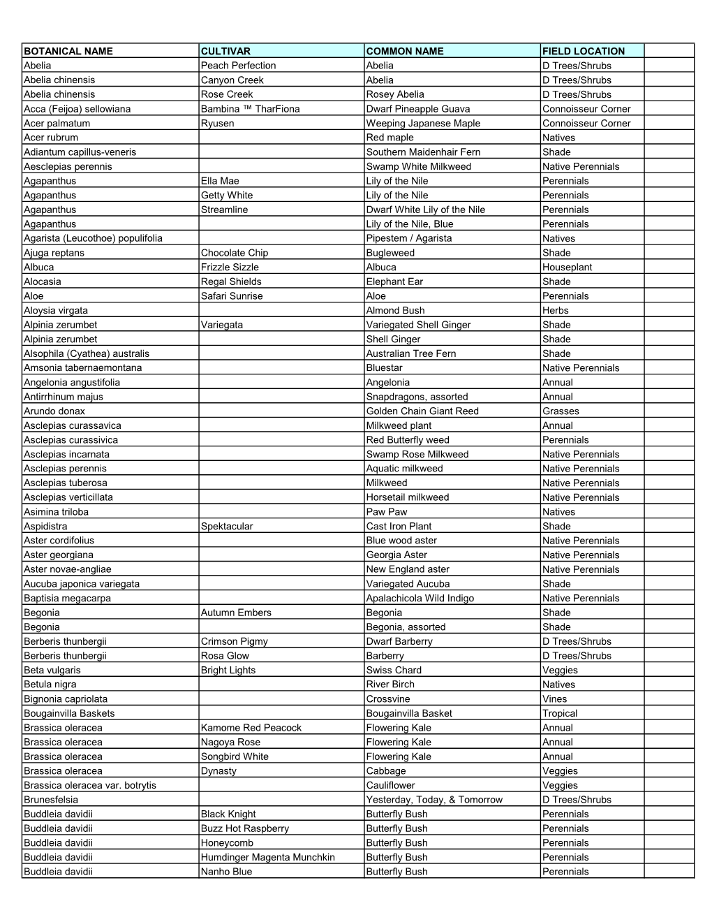 Botanical Name Cultivar Common Name Field Location