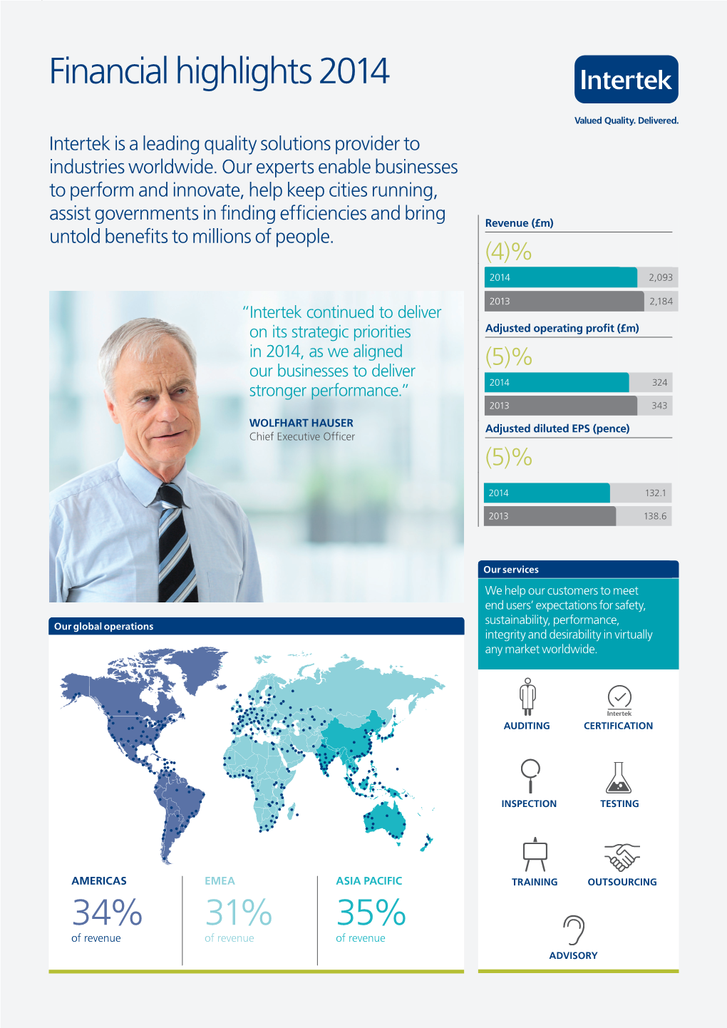 Financial Highlights 2014 34% 31%