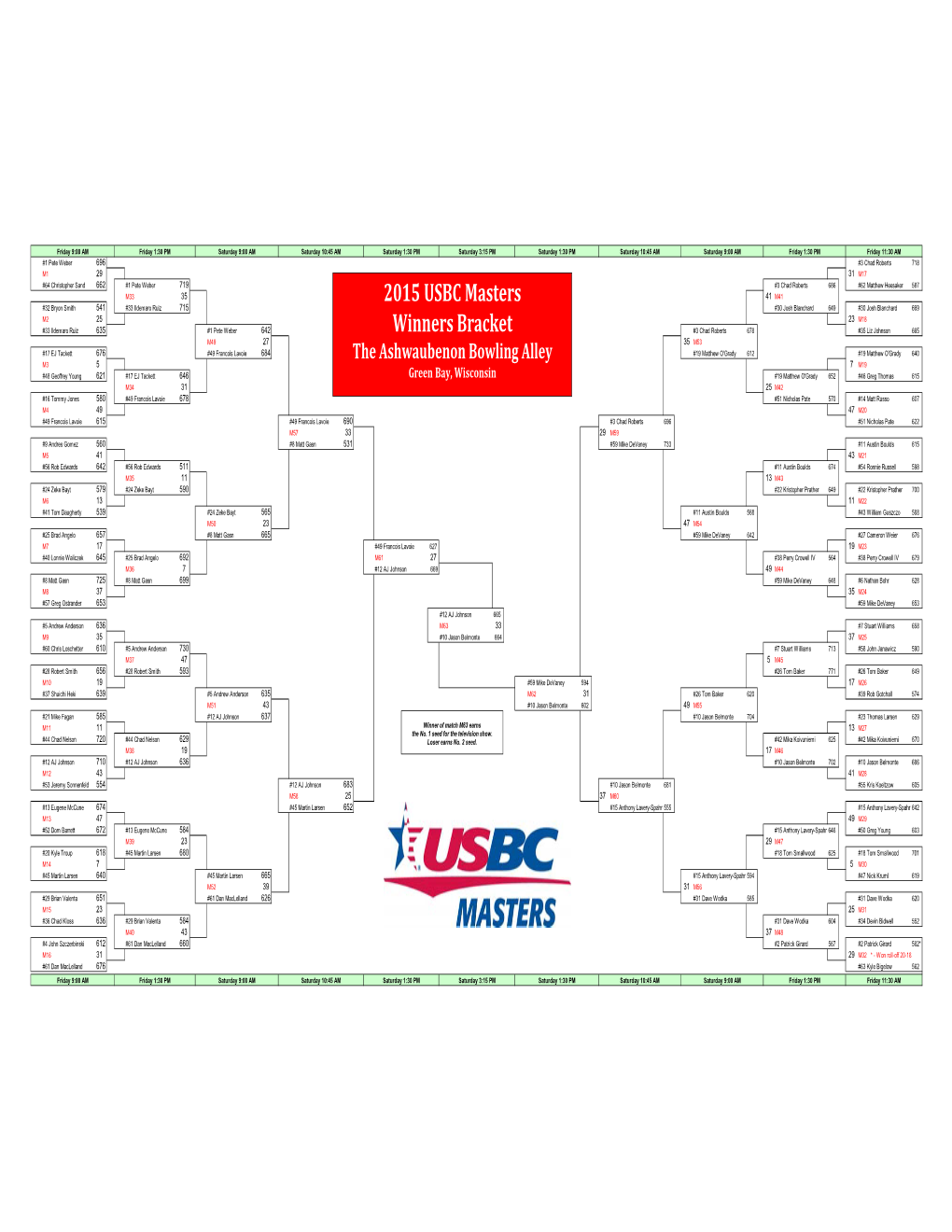 2015 Masters Bracket W-Lanes.Xlsm