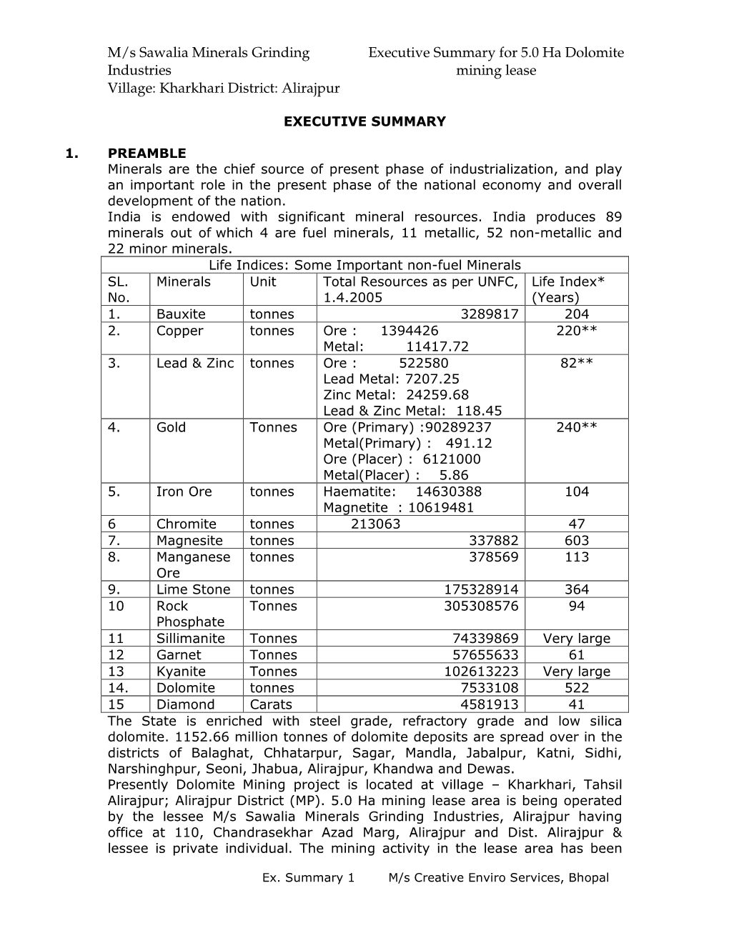 M/S Sawalia Minerals Grinding Industries Village: Kharkhari District