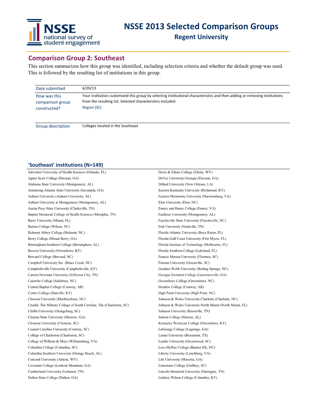 NSSE 2013 Selected Comparison Groups Regent University