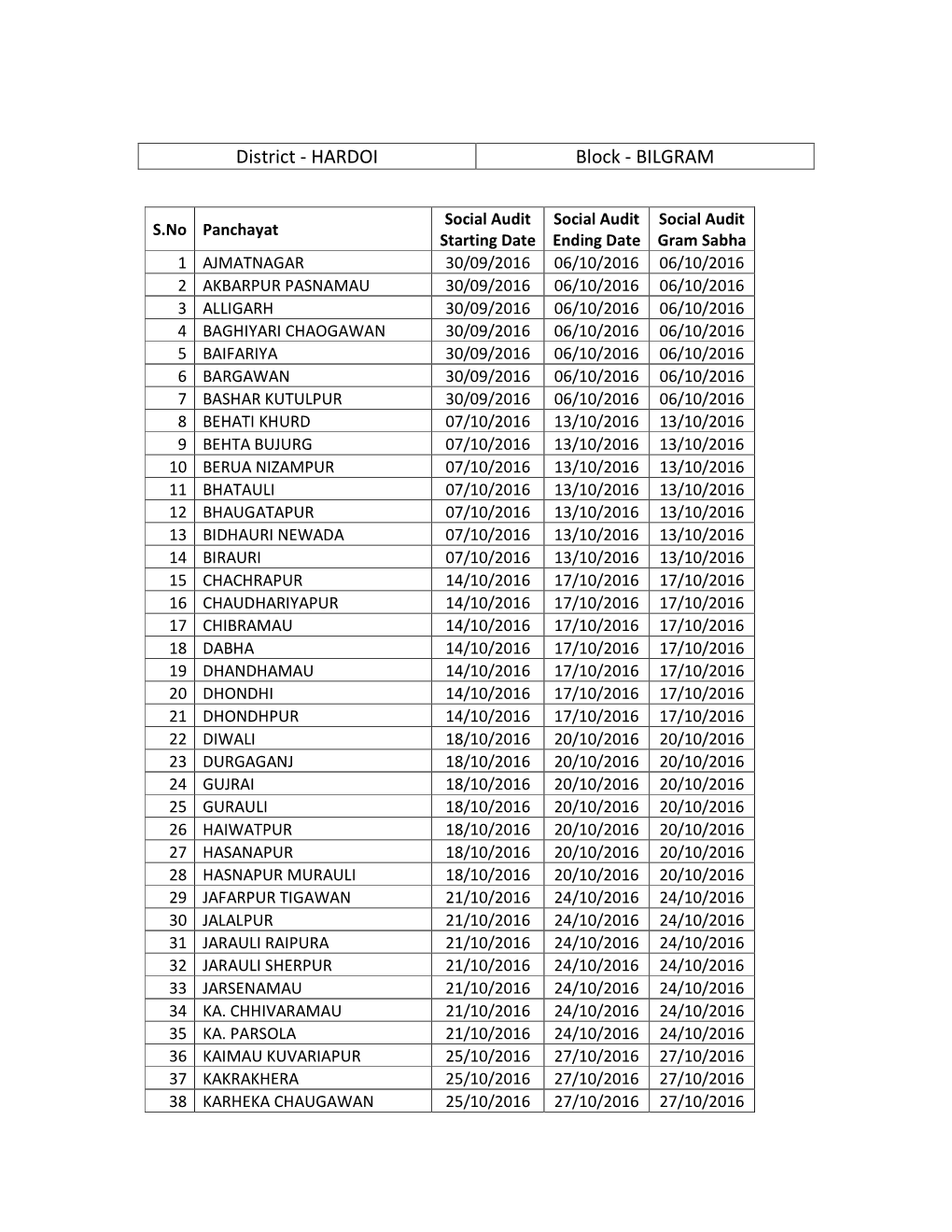 HARDOI Block - BILGRAM