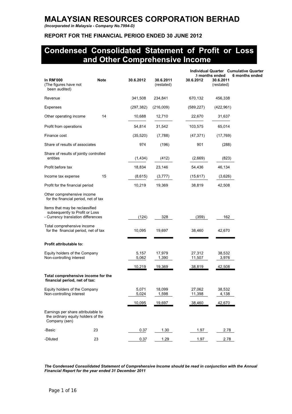 Malaysian Resources Corporation Berhad