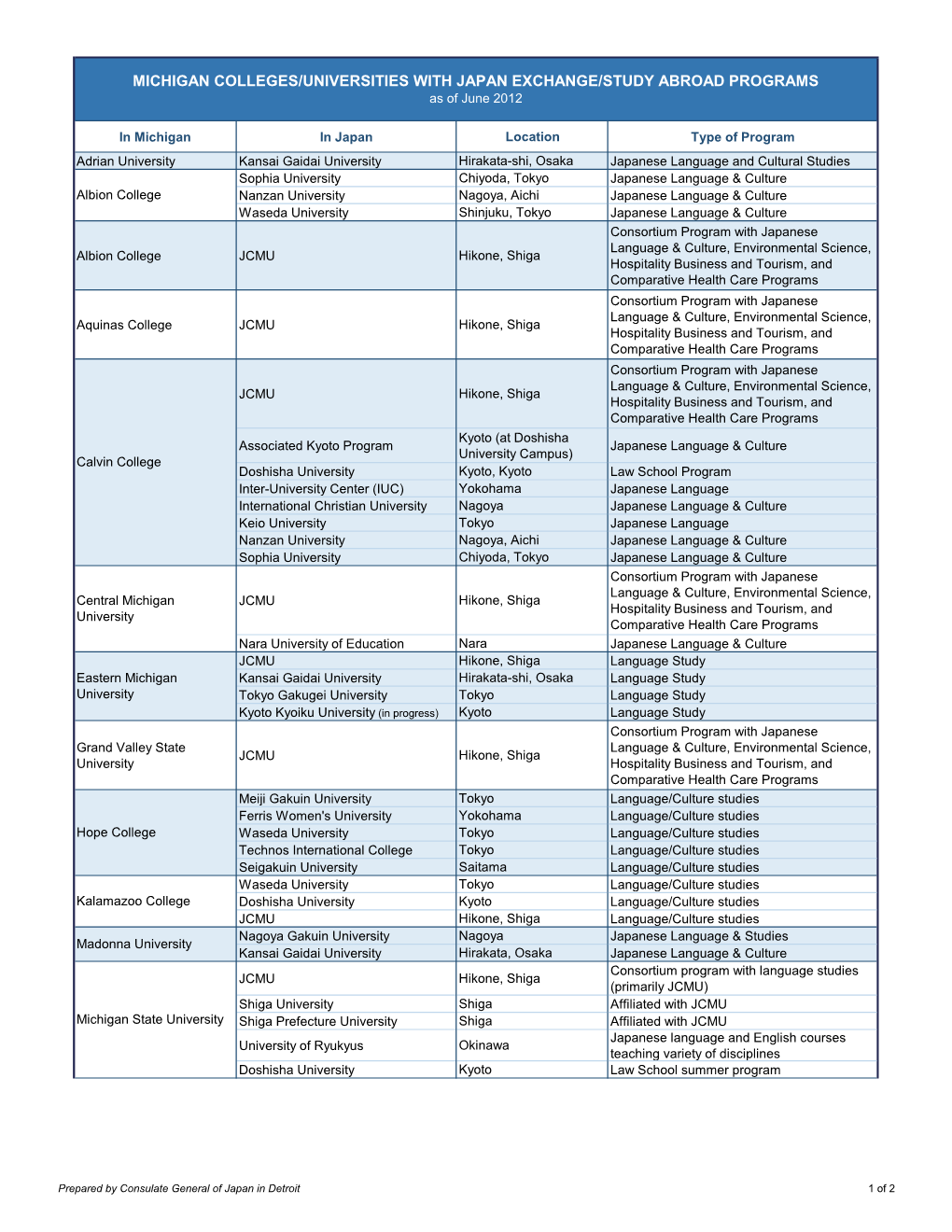 MICHIGAN COLLEGES/UNIVERSITIES with JAPAN EXCHANGE/STUDY ABROAD PROGRAMS As of June 2012