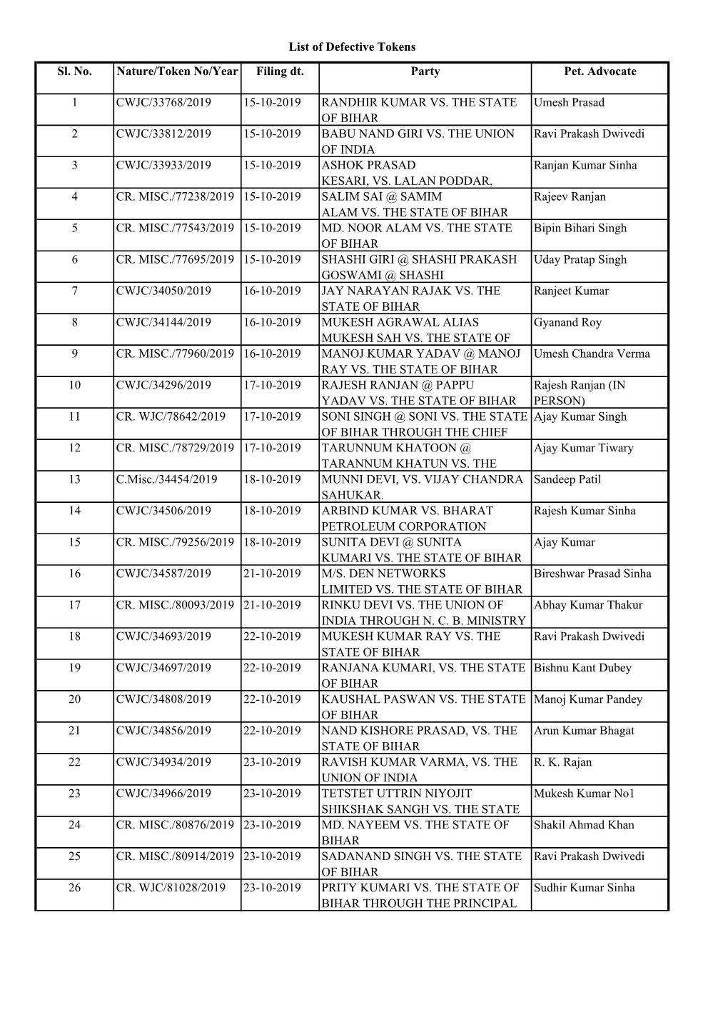 List of Defective Tokens 3551 Dtd 10012019