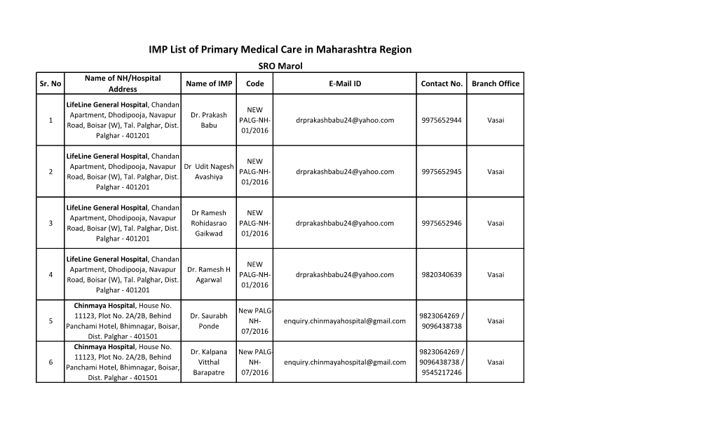 IMP List of Primary Medical Care in Maharashtra Region SRO Marol Name of NH/Hospital Sr