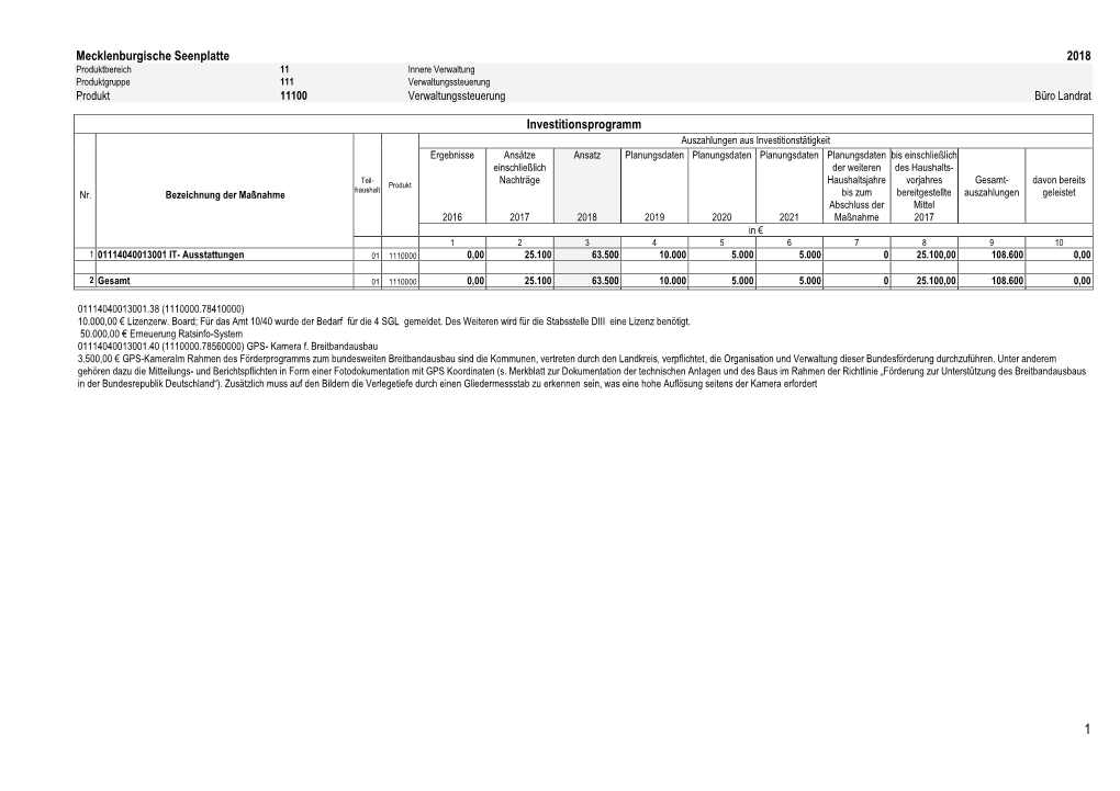 Investitionsprogramm