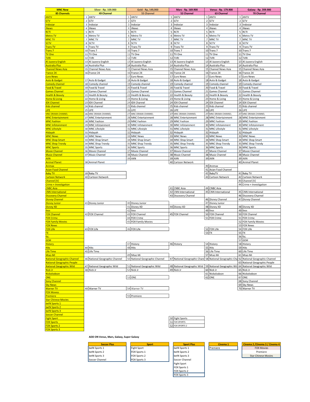 Mnc-Vision-Plus-Ott.Pdf