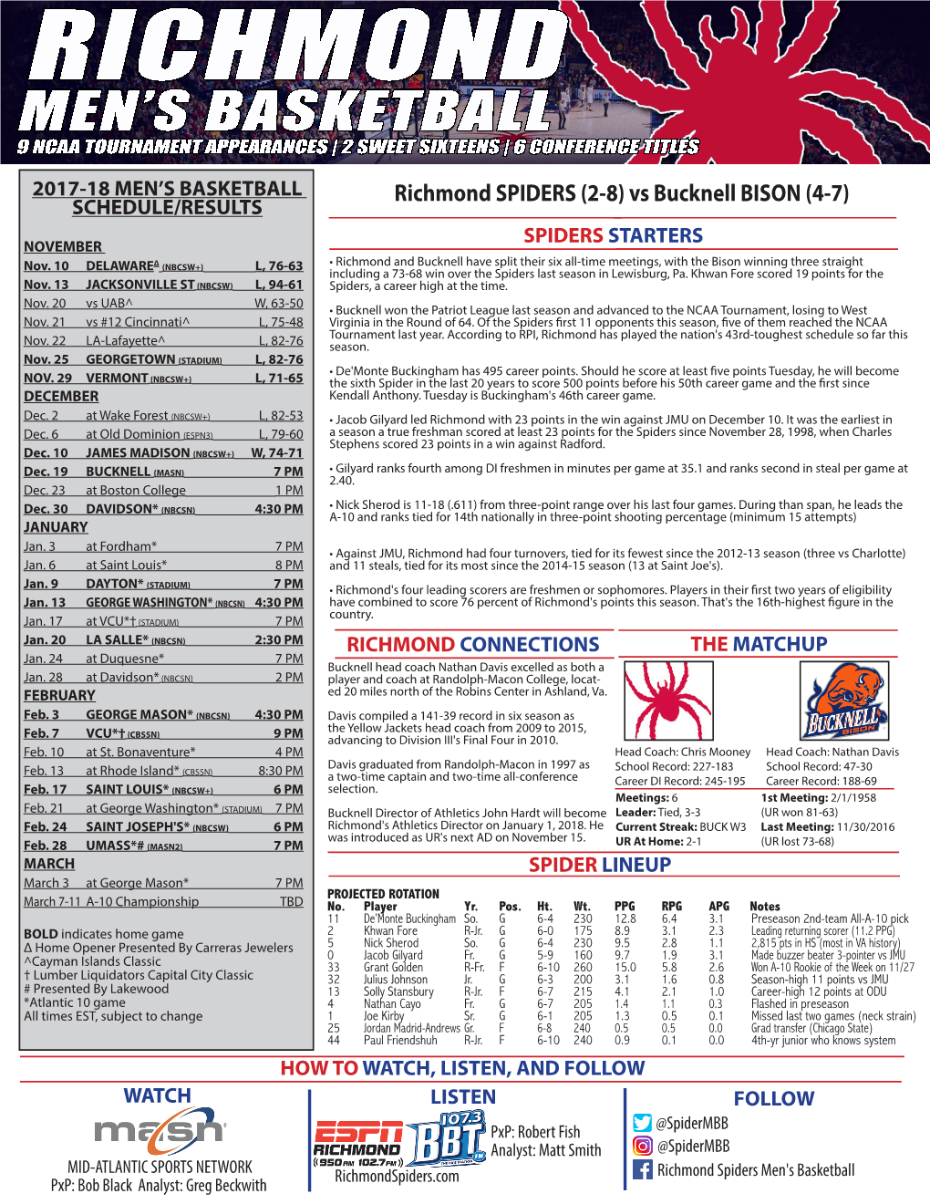 Richmond SPIDERS (2-8) Vs Bucknell BISON (4-7) SCHEDULE/RESULTS SPIDERS STARTERS NOVEMBER Nov