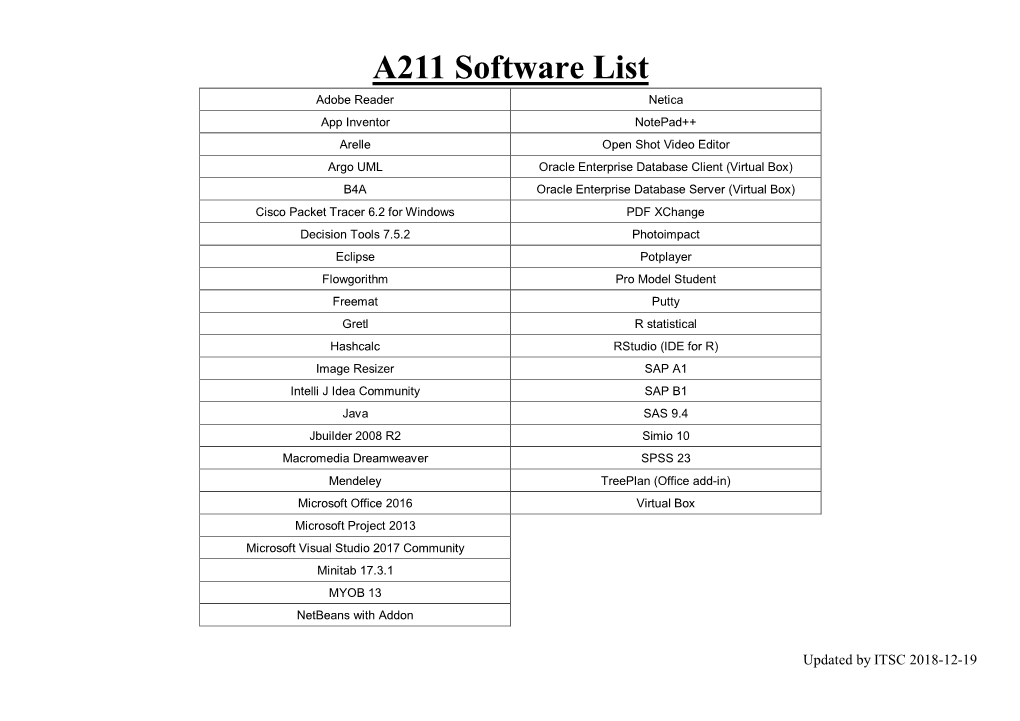 A211 Software List