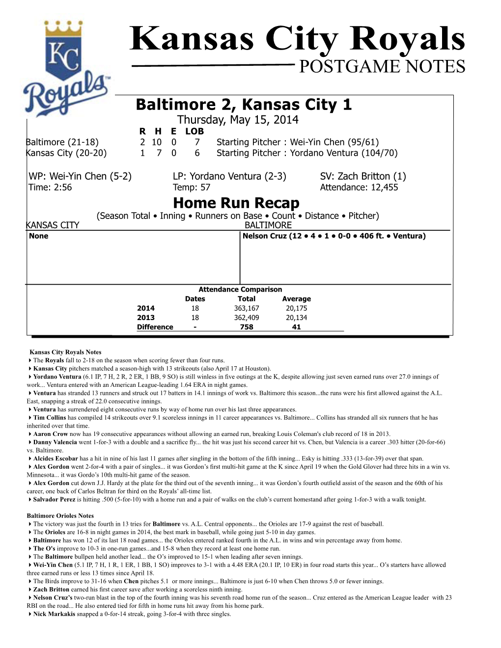 Kansas City Royals POSTGAME NOTES