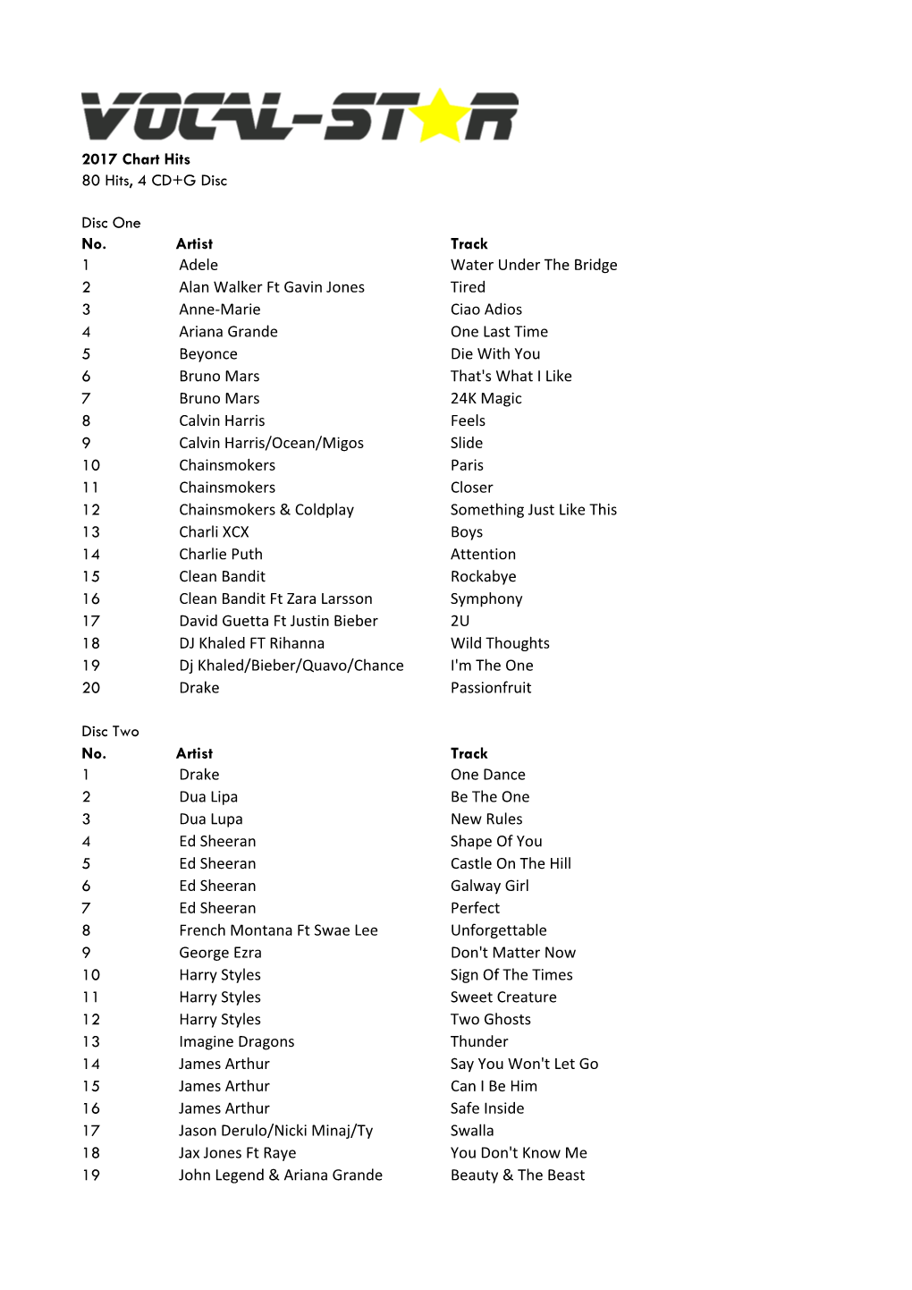 2017 Chart Hits 80 Hits, 4 CD+G Disc Disc One No. Artist Track 1