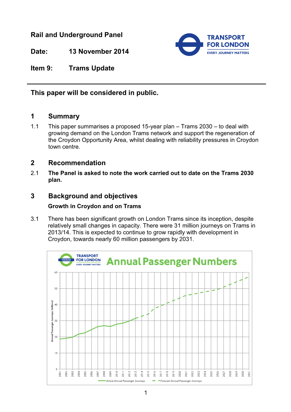 Annual Passenger Numbers