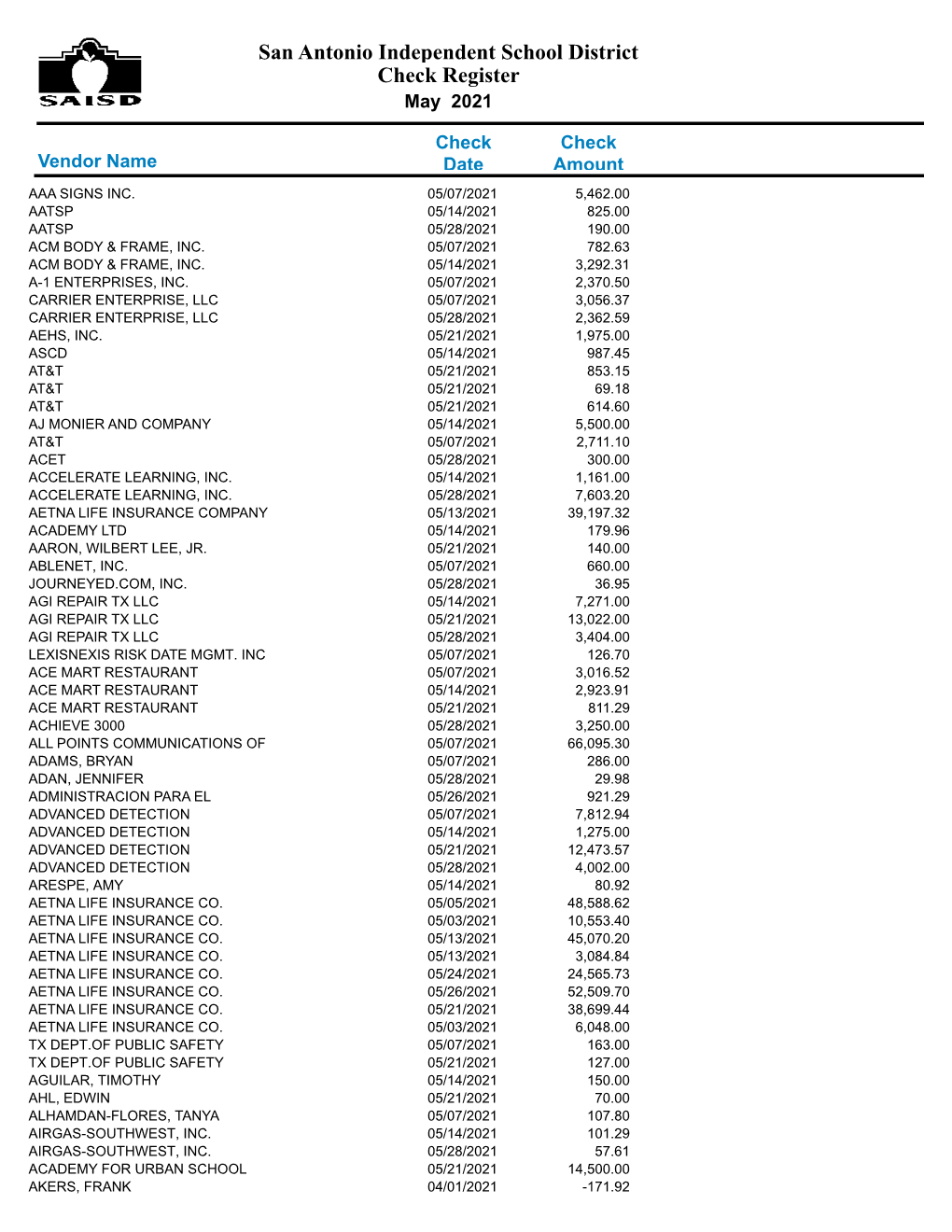 San Antonio Independent School District Check Register May 2021