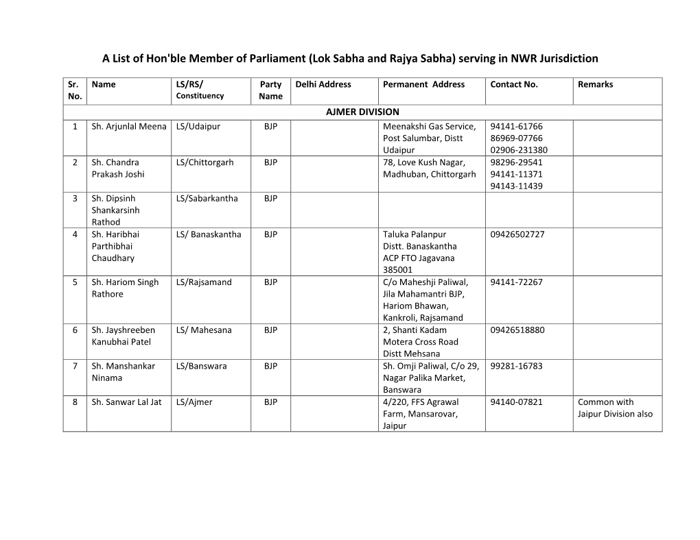 Lok Sabha and Rajya Sabha) Serving in NWR Jurisdiction