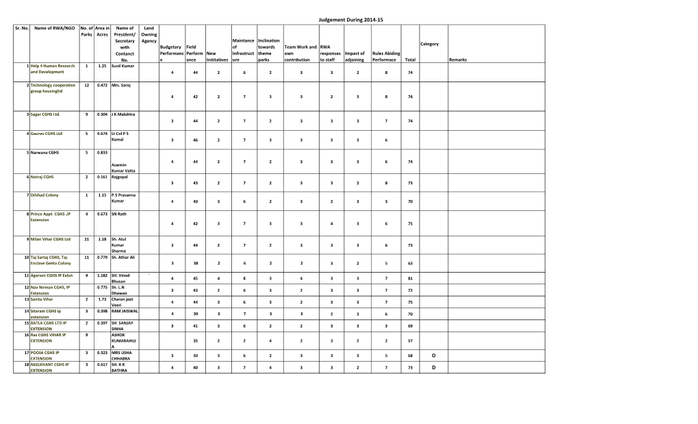 Judgement During 2014-15 Sr