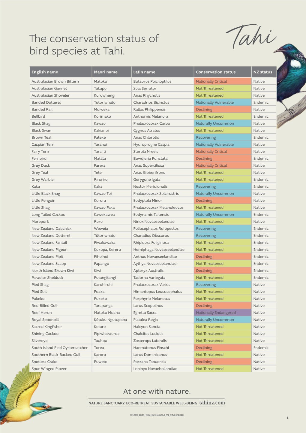 The Conservation Status of Bird Species at Tahi