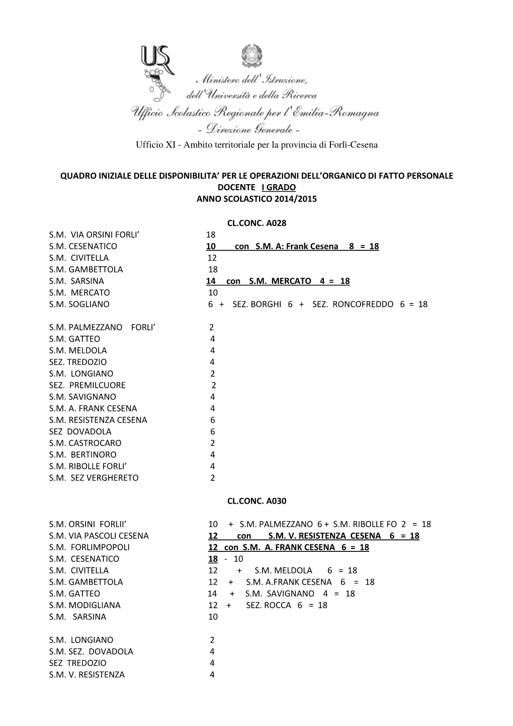 Ufficio XI - Ambito Territoriale Per La Provincia Di Forlì-Cesena