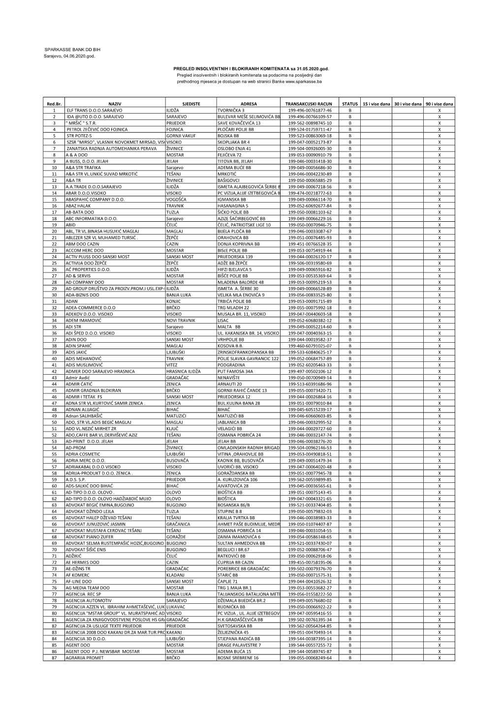 INSOLVENTNI I BLOKIRANI 31052020.Xlsx