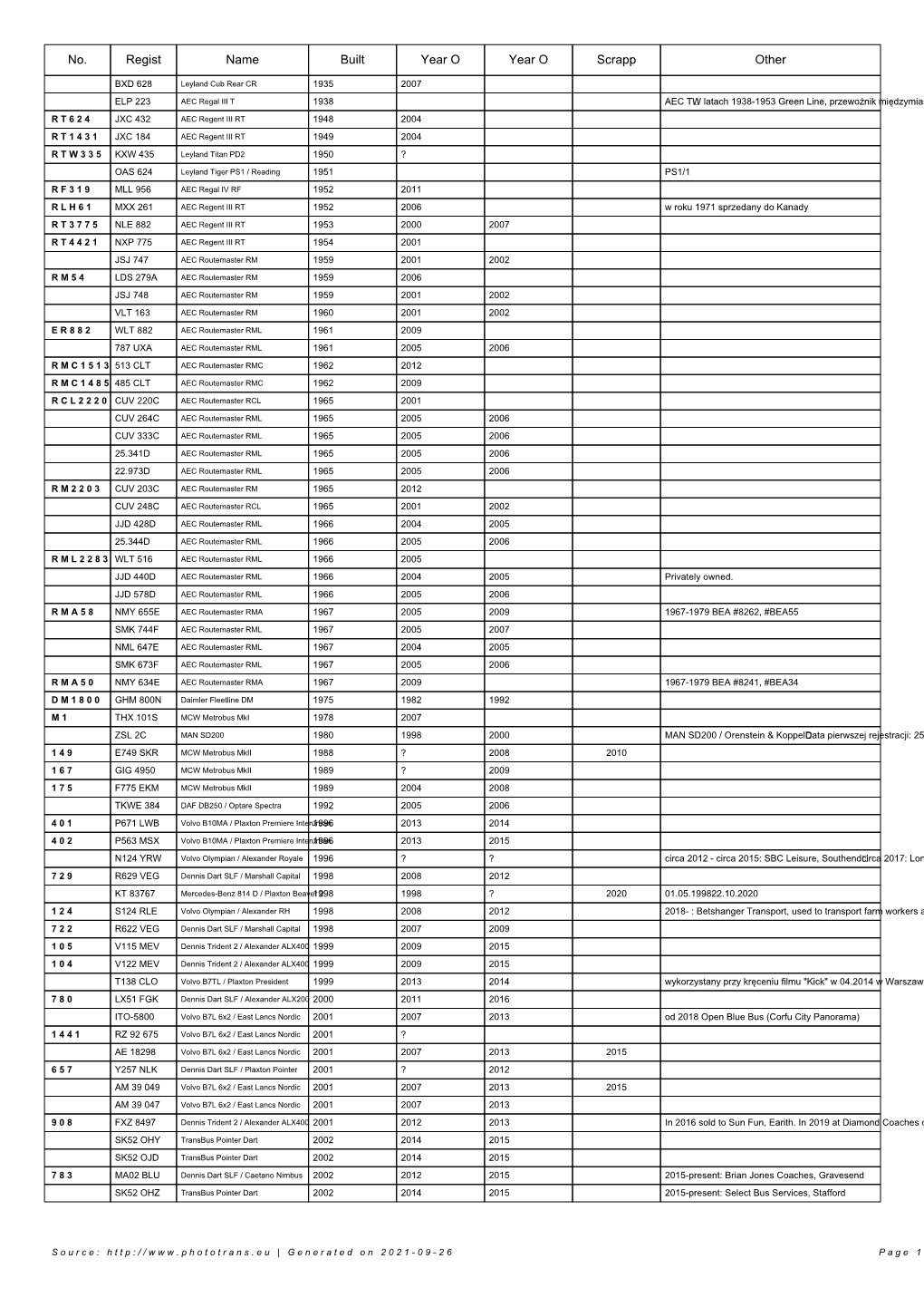 Lisf of Vehicles In