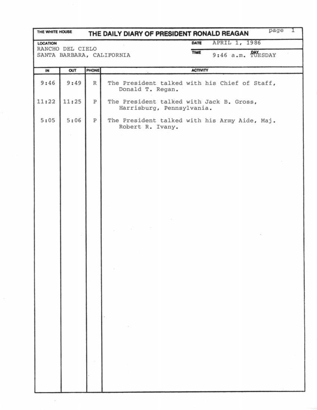 The Daily Diary of President Ronald Reagan 1