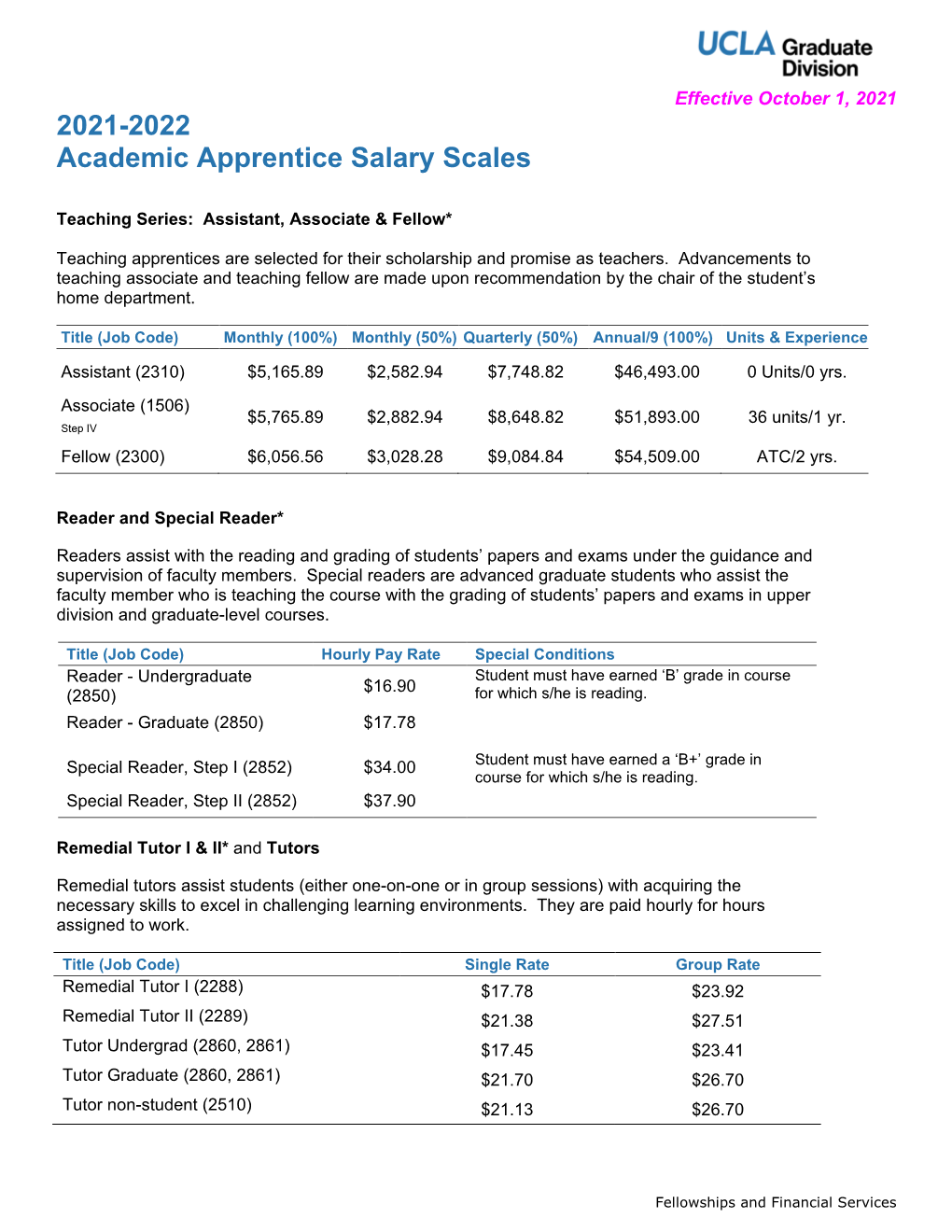 Academic Apprentice Salary Scales