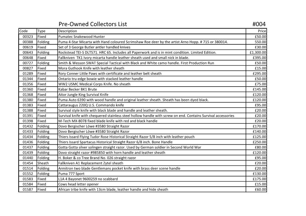 Pre-Owned Collectors List #004