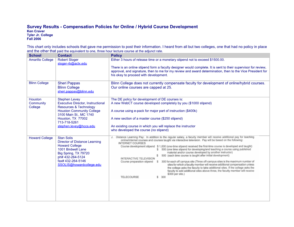 Survey Results - Compensation Policies for Online / Hybrid Course Development