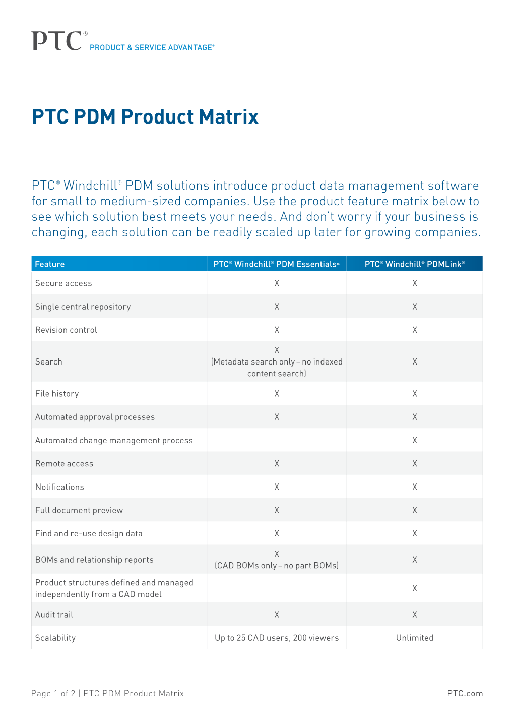PTC PDM Product Matrix