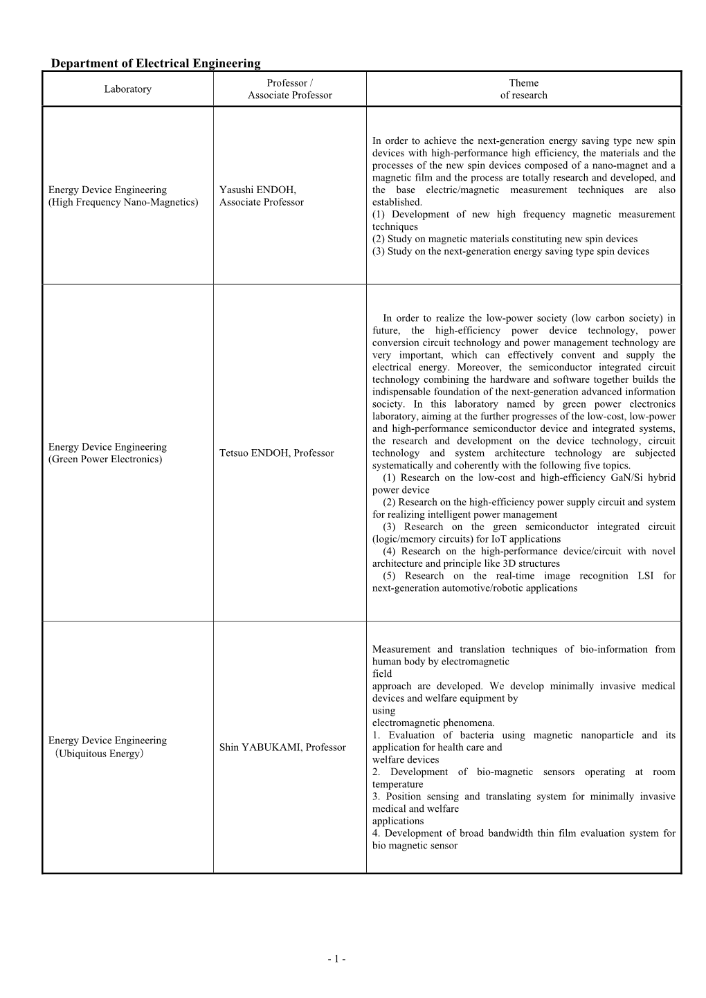 Department of Electrical Engineering Professor / Theme Laboratory Associate Professor of Research