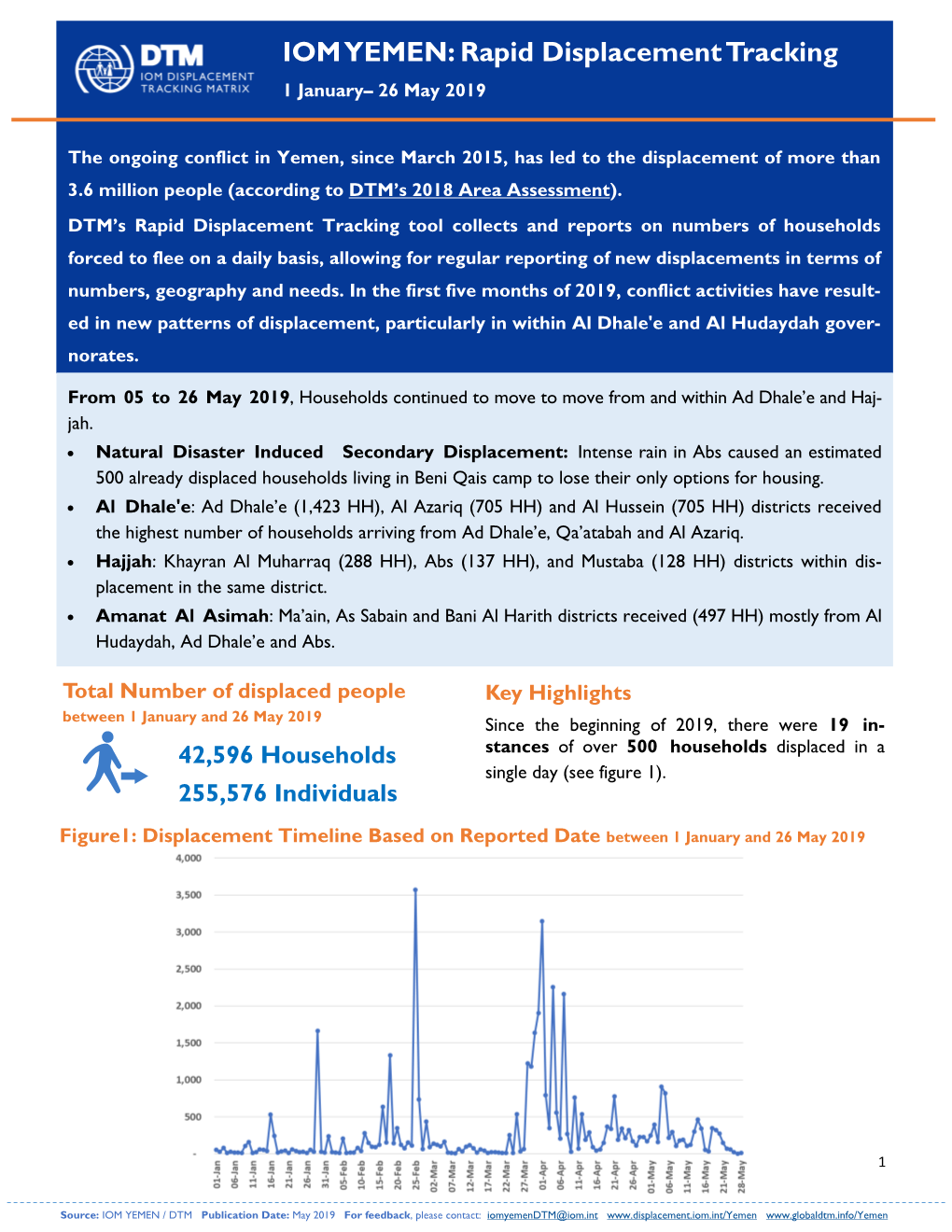 Rapid Displacement Tracking 1 January– 26 May 2019