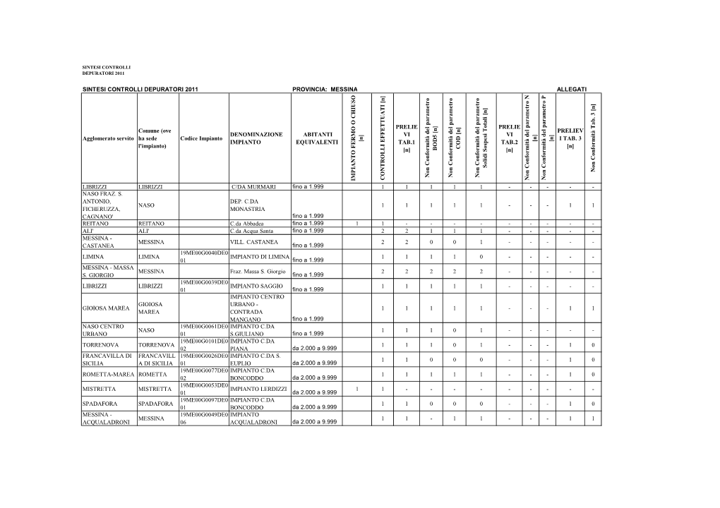 Report Prov Messina 2011