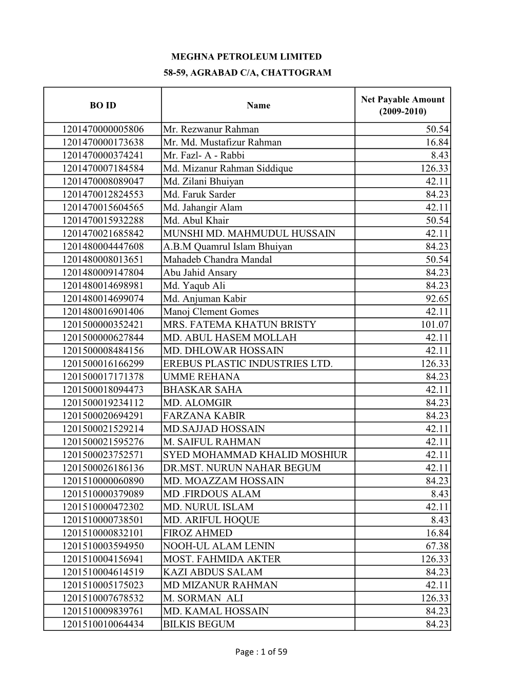 MPL Unpaid Fraction Amount 2009-2010.Xlsx