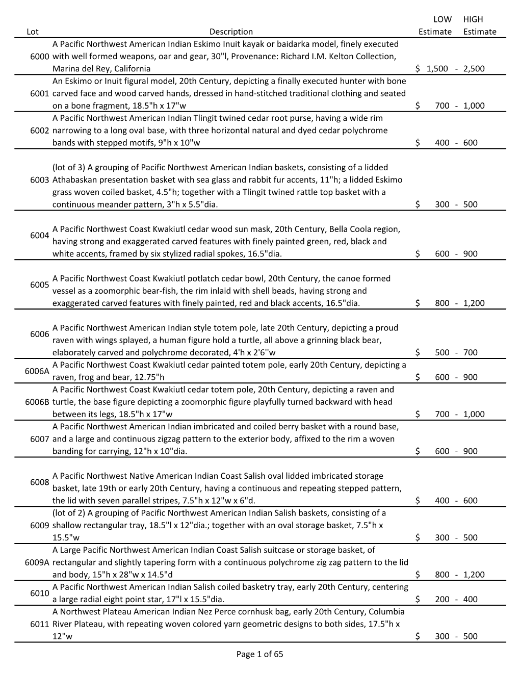 Lot Description LOW Estimate HIGH Estimate