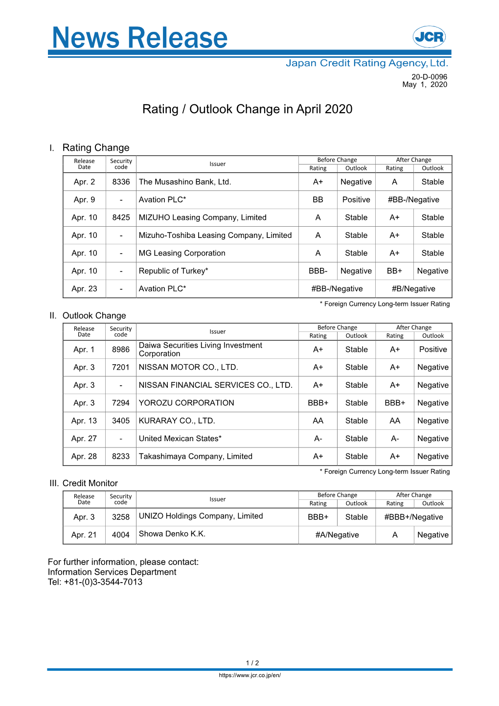 Rating / Outlook Change in April 2020