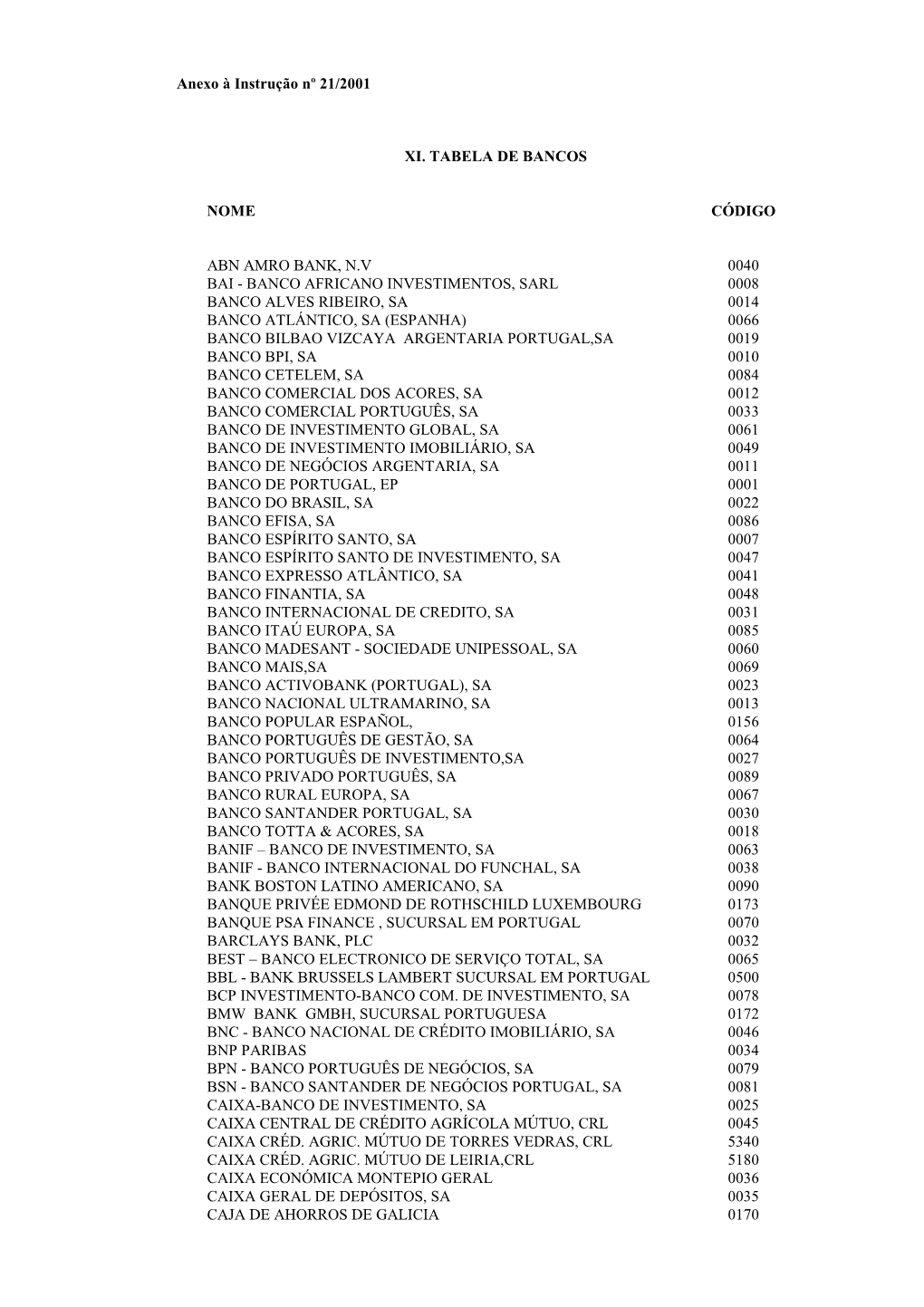 Anexo À Instrução Nº 21/2001 XI. TABELA DE BANCOS NOME CÓDIGO ABN AMRO BANK, N.V