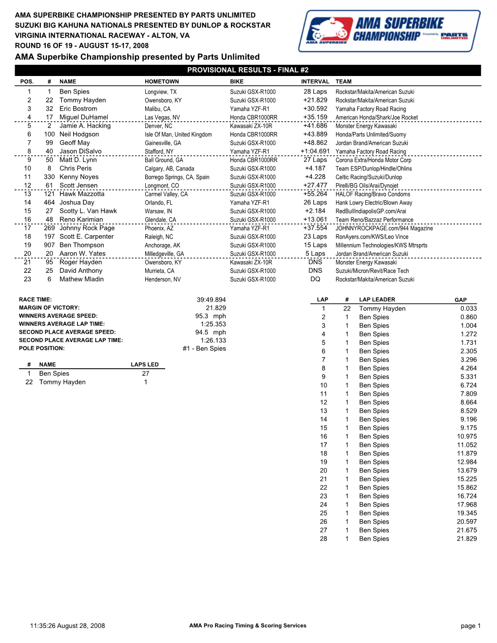 AMA Superbike Championship Presented by Parts Unlimited