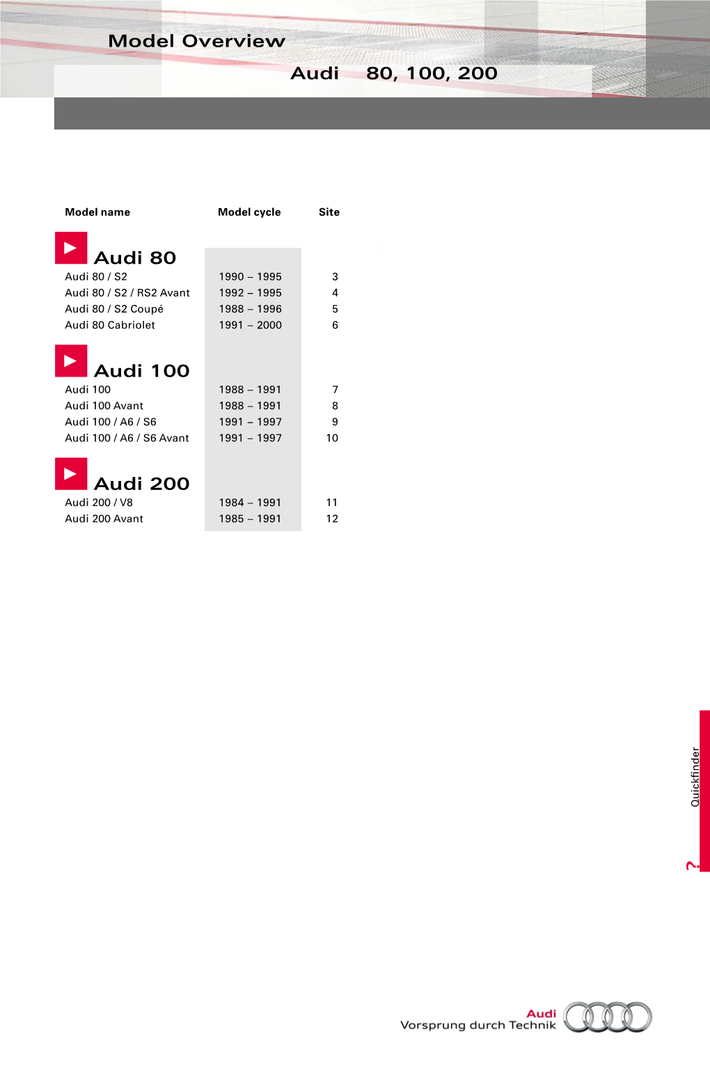 • • • • Model Overview Audi ? Audi 80 Audi 100 Audi 200 80, 100