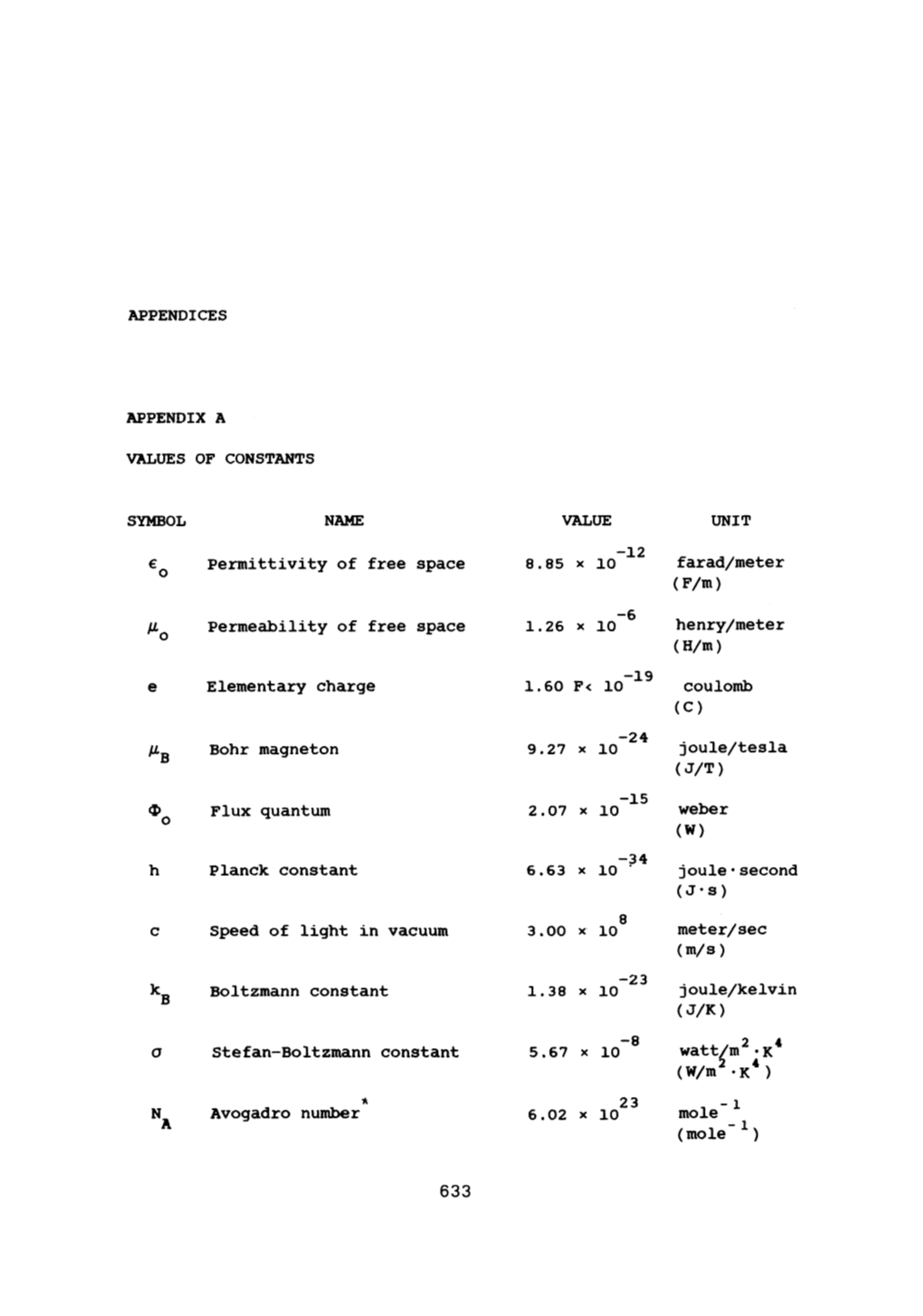 Appendices Appendix a Values of Constants Symbol Value