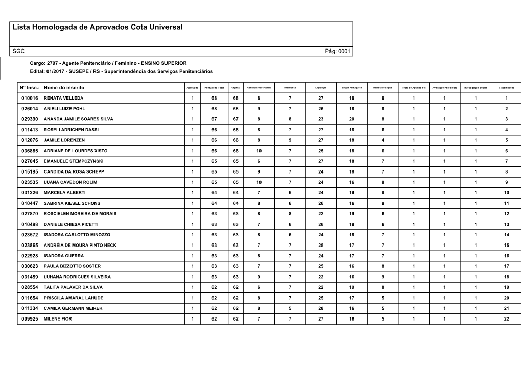 Lista Homologada De Aprovados Cota Universal