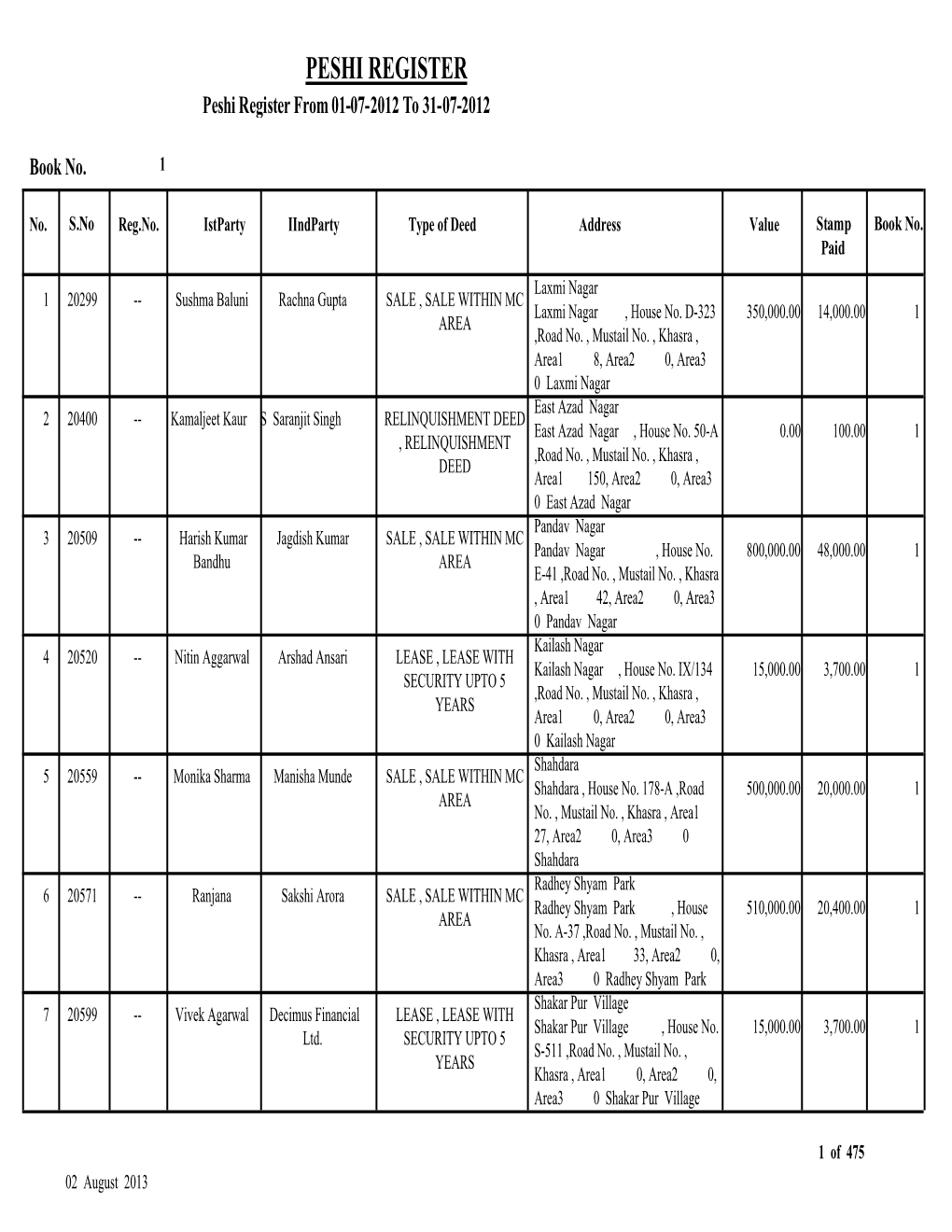 PESHI REGISTER Peshi Register from 01-07-2012 to 31-07-2012