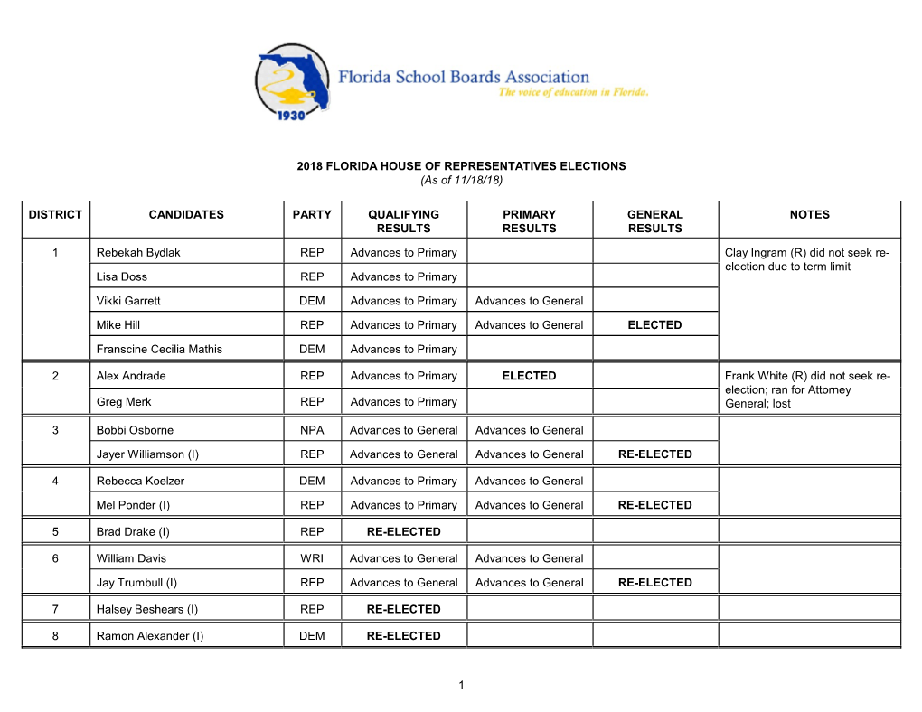 2018 FLORIDA HOUSE of REPRESENTATIVES ELECTIONS (As of 11/18/18)