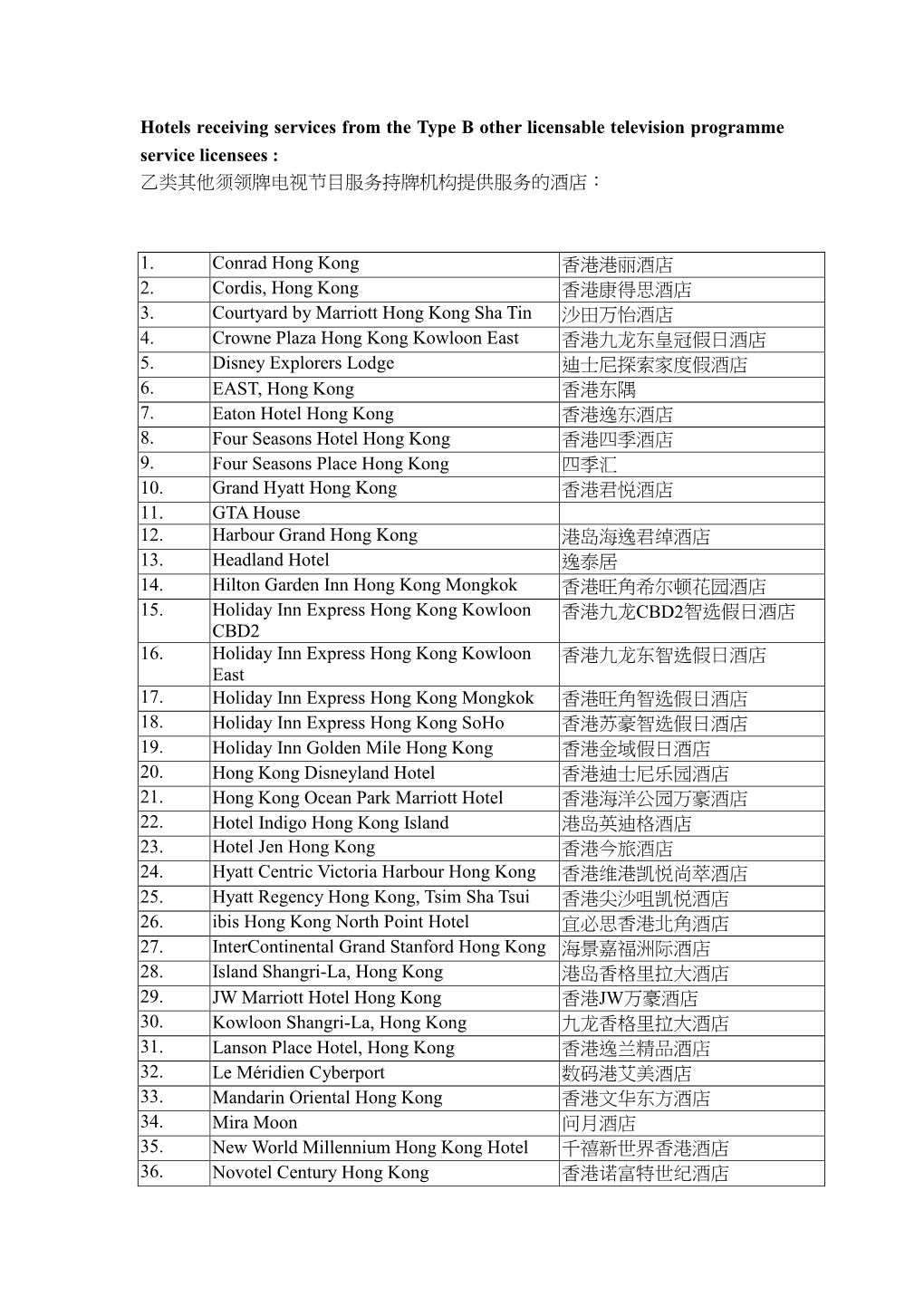 Hotels Receiving Services from the Type B Other Licensable Television Programme Service Licensees : 乙类其他须领牌电视节目服务持牌机构提供服务的酒店：