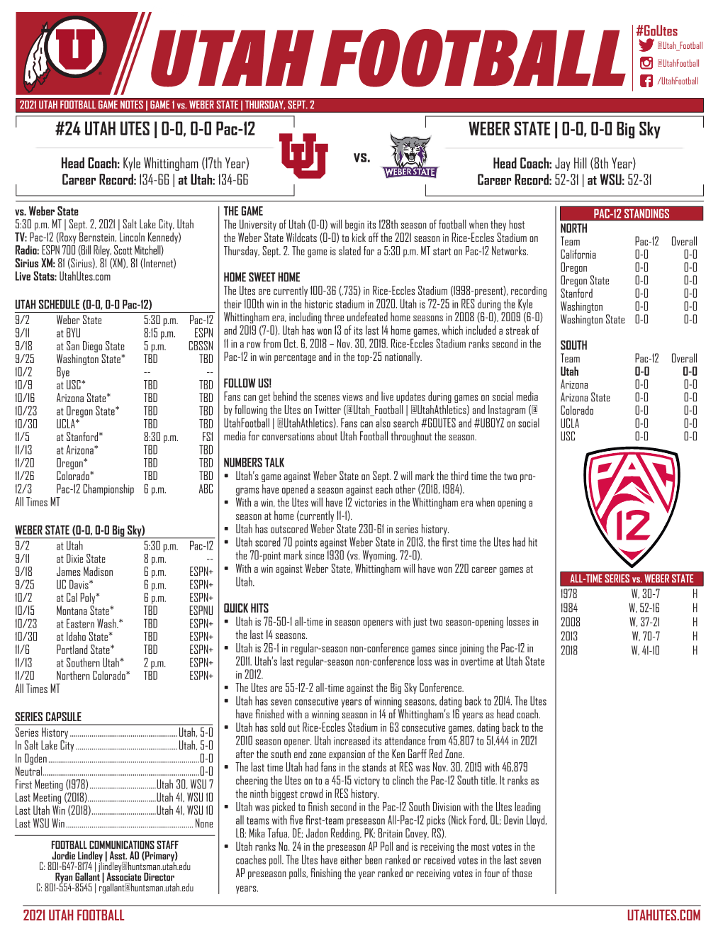 24 UTAH UTES | 0-0, 0-0 Pac-12 Vs. WEBER STATE