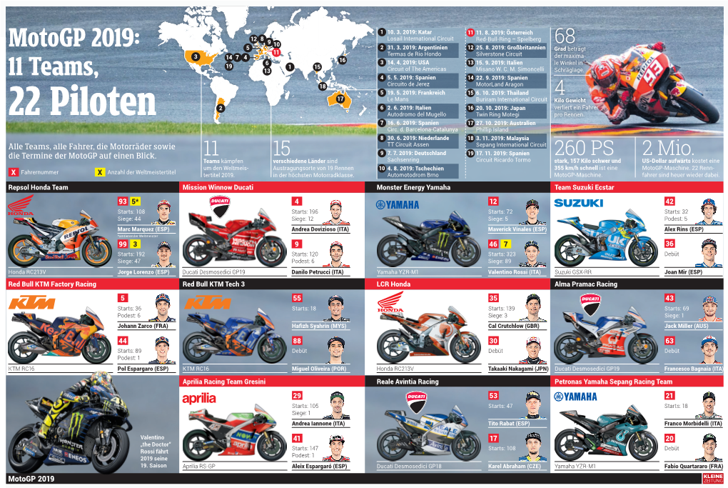 Motogp 2019: 11 Teams